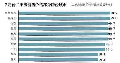 全国多地二手房降价，今年你打算再看看？还是准备买房子了？