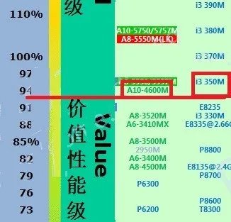 amd a10-4600m好不好?处于什么水平