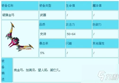 《造梦西游3》沙僧装备怎么获得 沙僧装备获得途径汇总