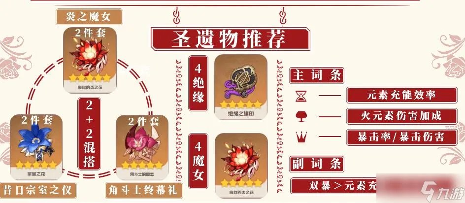 原神香菱培养攻略 香菱武器圣遗物推荐