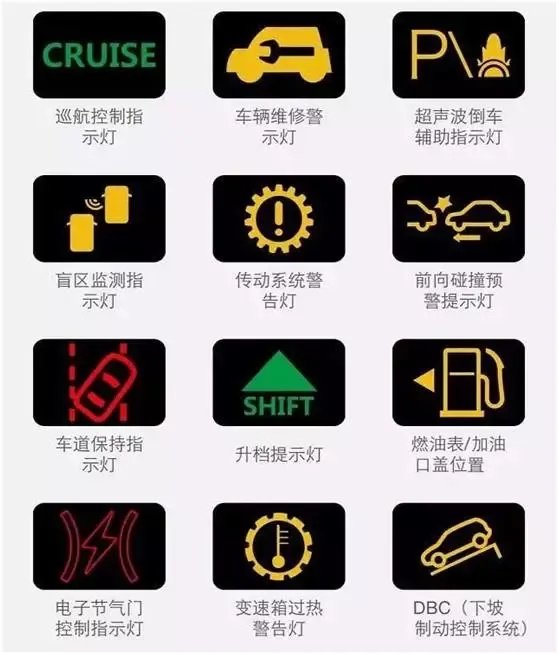 汽车仪表台上各种指示灯的含义（图解）