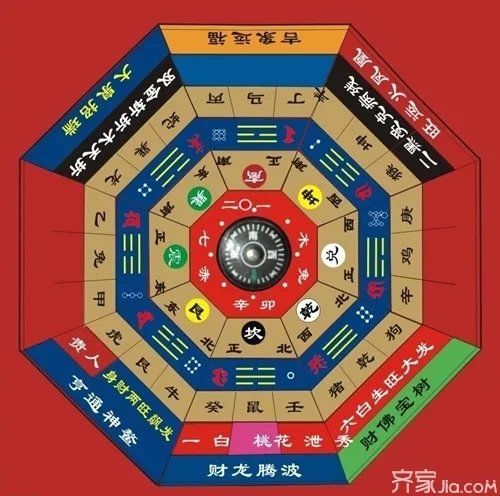 风水罗盘怎么看 风水罗盘使用方法
