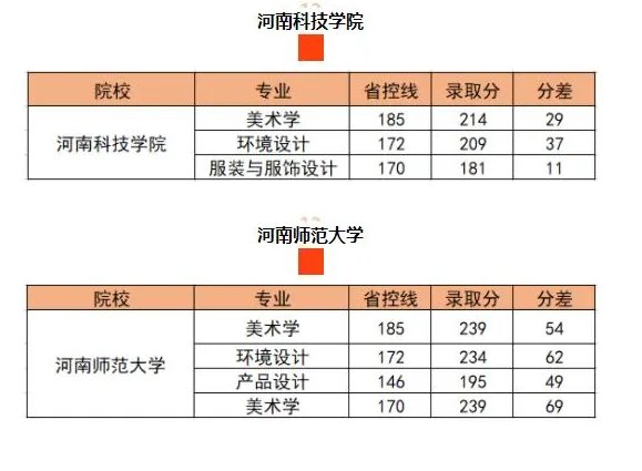 河南省一本线多少分2022