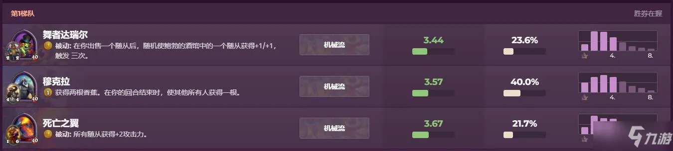 《酒馆战棋》3月英雄强度排行一览