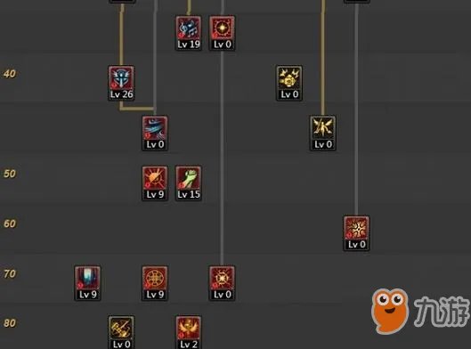 《dnf》圣骑士怎么加点 圣骑士加点推荐