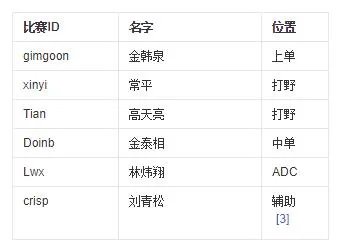 fpx战队有几个韩国人-fpx战队有多少韩国人