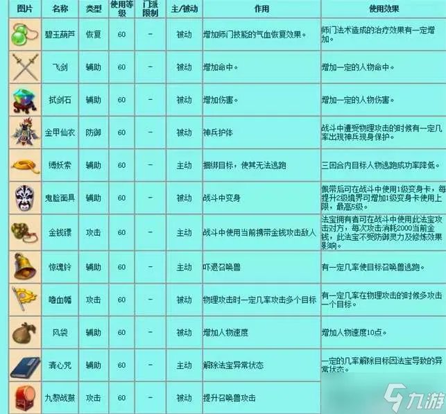 梦幻西游法宝有哪些-法宝大全