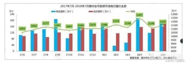 惠州惠阳房价走势如何？惠阳有哪些在售的新楼盘推荐呢？