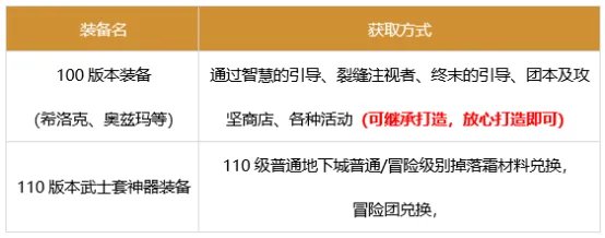 dnf奶妈军团装备搭配