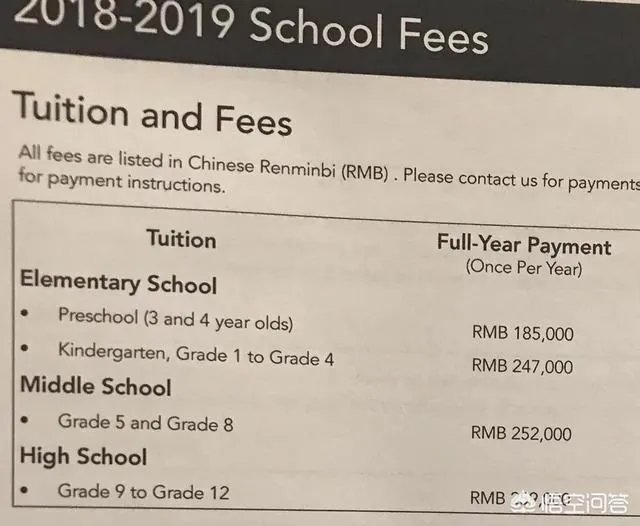 Jasper在香港知名私立贵族国际学校,一年学费人民币13万,你怎么看?