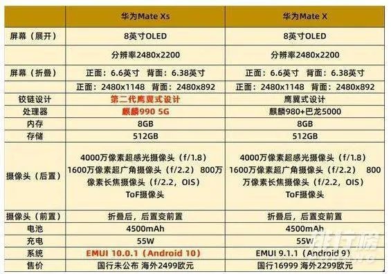 华为mate xs和mate x区别_最详细的手机配置对比