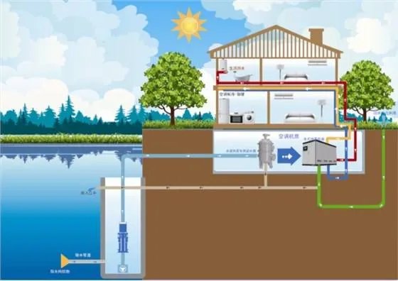 水源热泵和地源热泵有什么区别
