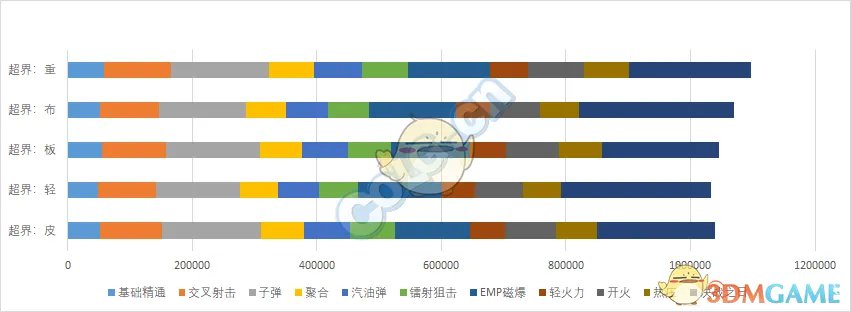 《DNF》95版本女弹药防具排名