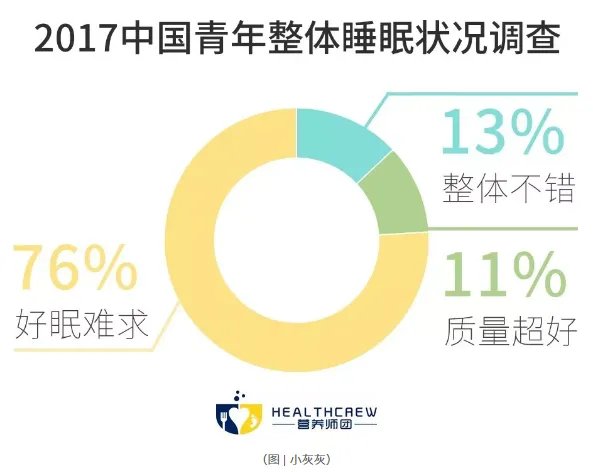 “睡个好觉”成为奢望，怎样一觉睡到大天亮？