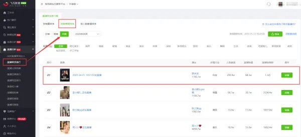 抖音网红唐艺直播一次能挣多少钱