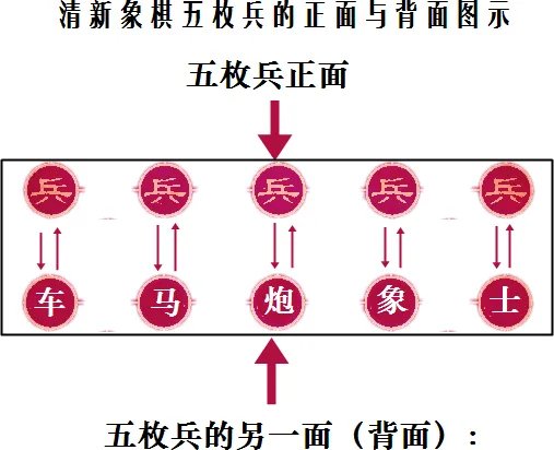 琴棋书画中的棋指的是什么