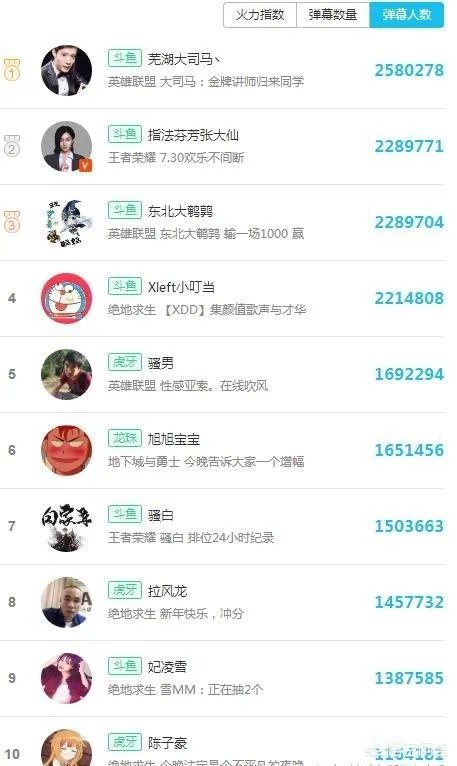 现在哪个直播平台直播游戏最好，想做主播需要什么条件？