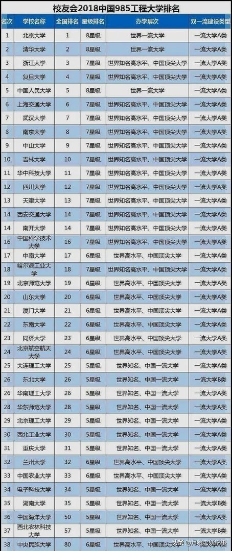 双一流大学与211，985大学有什么区别吗？