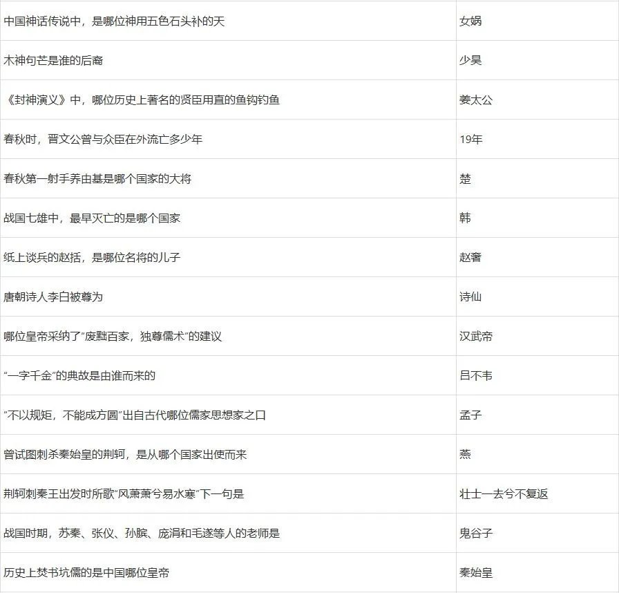 梦幻西游元宵节答题攻略2022