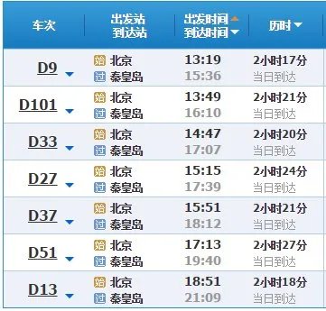 北京至秦皇岛列车时刻表？
