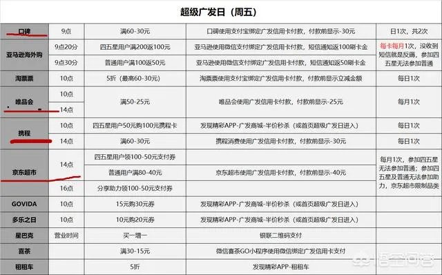 广发日好不好？值得参加吗？