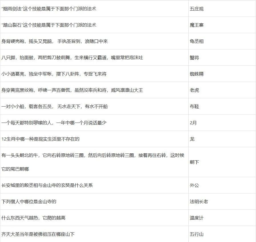 梦幻西游元宵节答题攻略2022