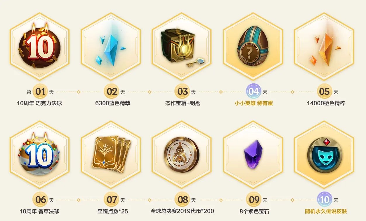 《LOL》10周年福利奖励介绍