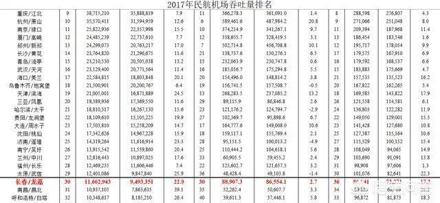 长春机场怎么样？