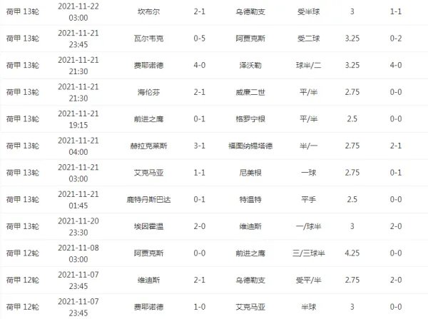 荷甲赛程比分是什么?