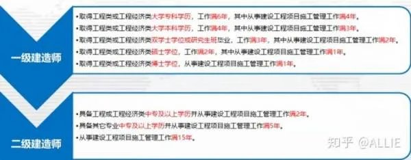 造价工程师一般年薪多少？