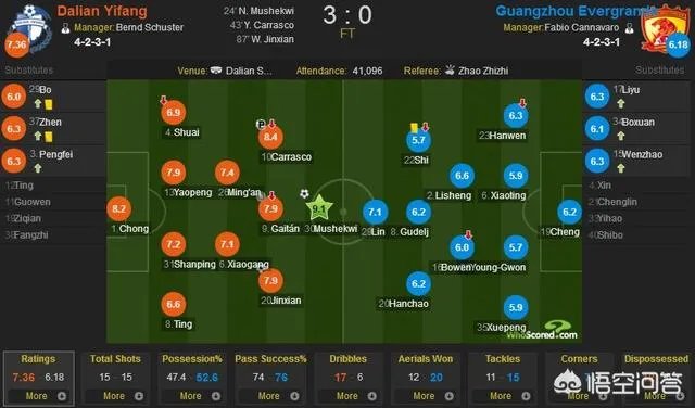 恒大3球完败大连，三个失球都与金英权有关，他怎么了？