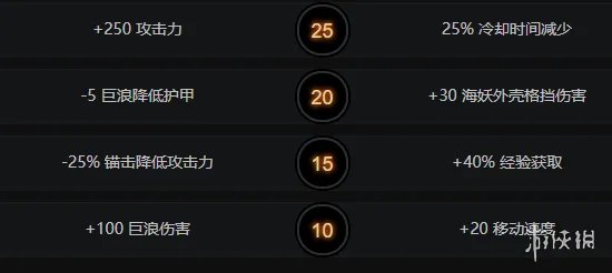 《DOTA2》潮汐怎么玩 潮汐猎人出装天赋树一览