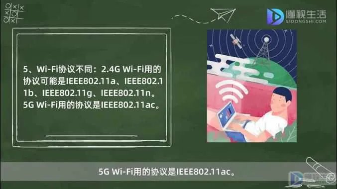 2.4g和5g的wifi区别