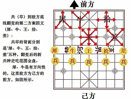 琴棋书画中的棋指的是什么