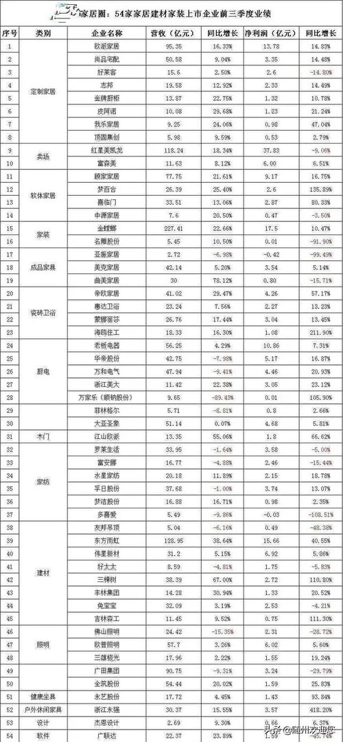家居建材行业未来前景如何?有没有什么好的推荐?