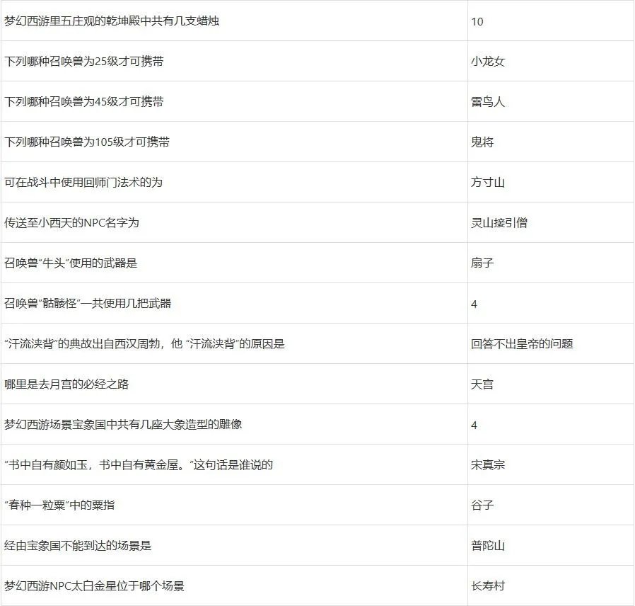 梦幻西游元宵节答题攻略2022