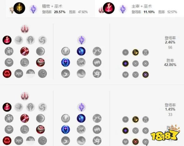 英雄联盟手游沙皇天赋加点推荐