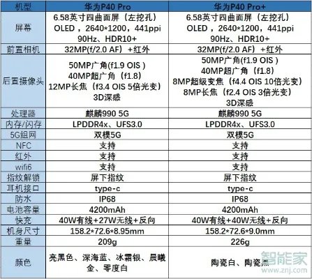 华为p40pro和p40pro+区别