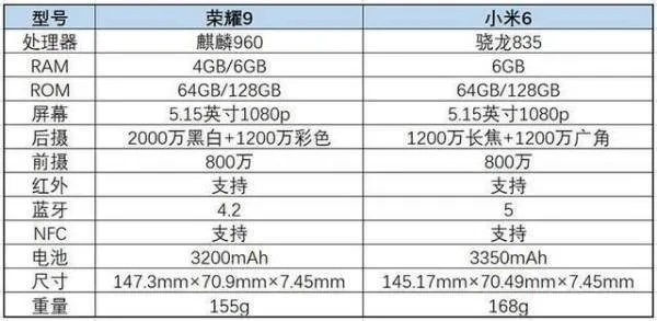 荣耀9和小米6性能哪个好