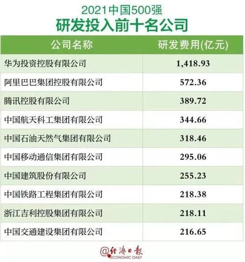 中国企业500强榜单2021 2021中国企业500强都有谁