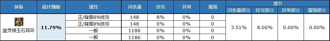 dnf自定义耳环属性选择