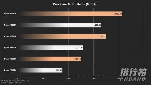 5800x怎么样_5800x值得买吗