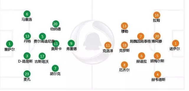 如果2014年世界杯半决赛德国vs巴西中巴西队没有缺少弟媳和内马尔会是怎样的结果？