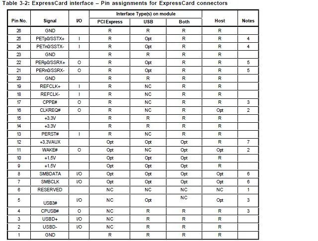 什么是PCI串口卡?