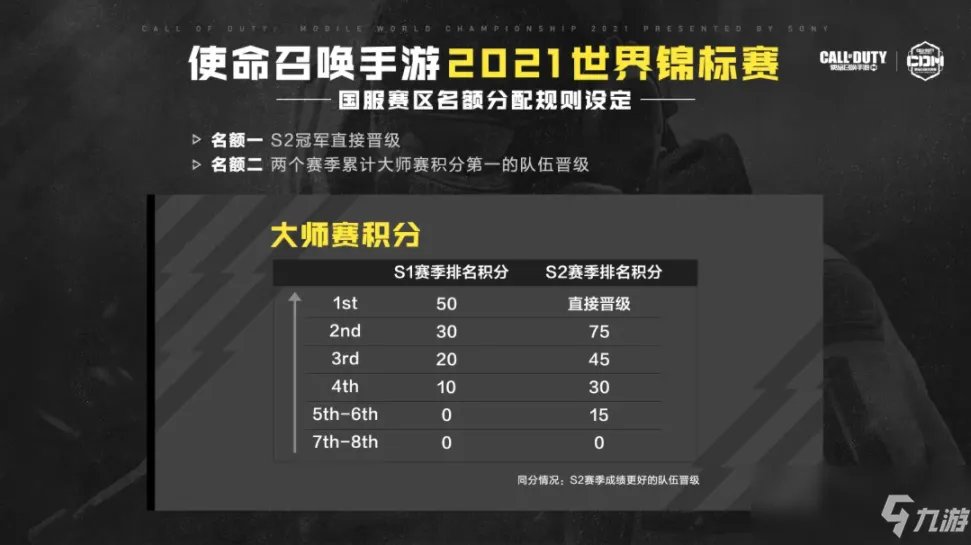 《使命召唤手游》世界锦标赛开启时间介绍