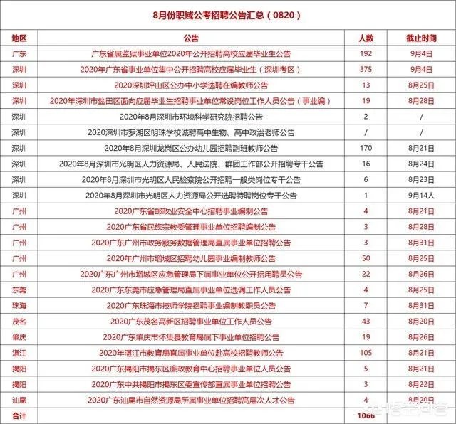 公务员考试每个部门上报岗位的专业是谁定的
