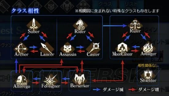 fgo克制一览 最新职阶克制图