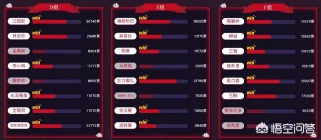 如何看待虎扑上评出的女神排行榜?