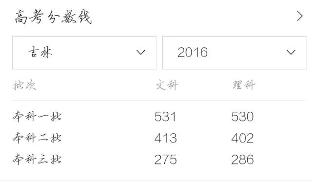2017高考各省分数线陆续公布,大部分都降了,为啥?