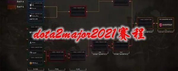 dota2major2021赛程